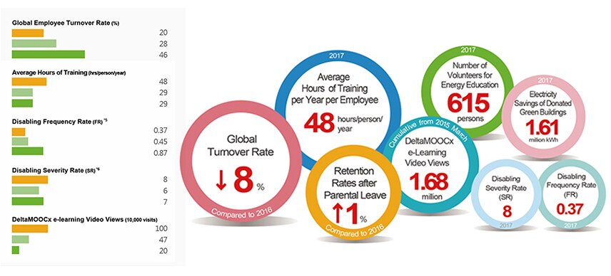 World Class Company Culture