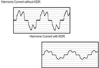 Eliminating Power Harmonics 